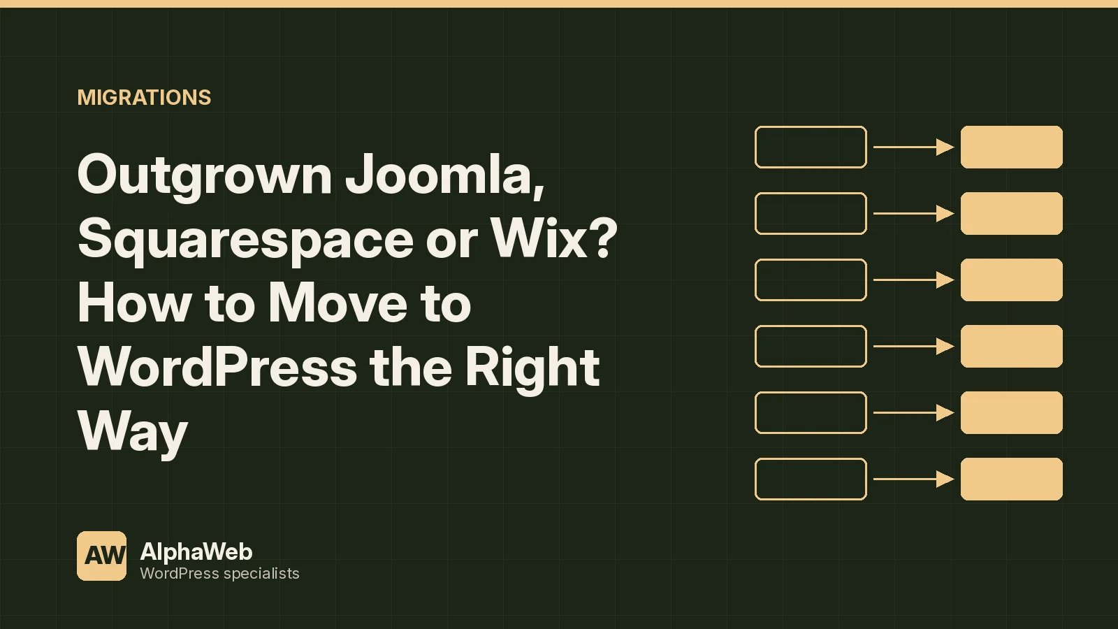 Outgrown Joomla, Squarespace or Wix? How to Move to WordPress the Right Way