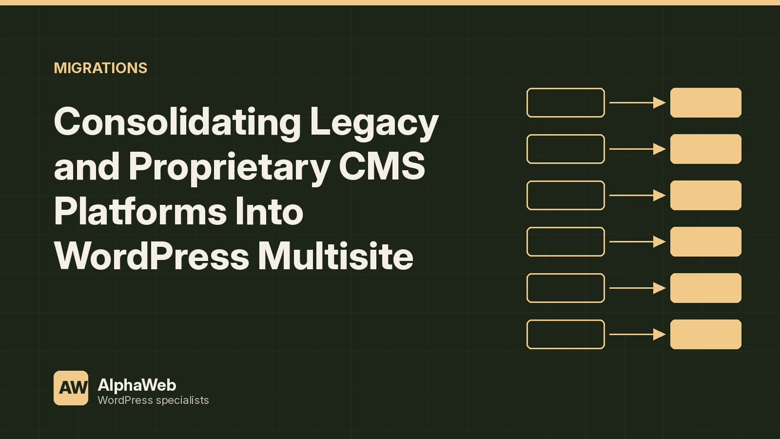 Consolidating Legacy and Proprietary CMS Platforms Into WordPress Multisite