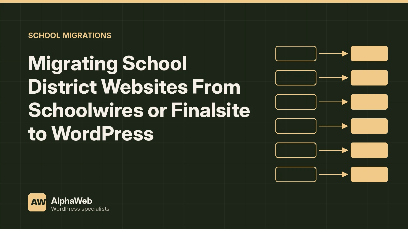 Migrating School District Websites From Schoolwires or Finalsite to WordPress