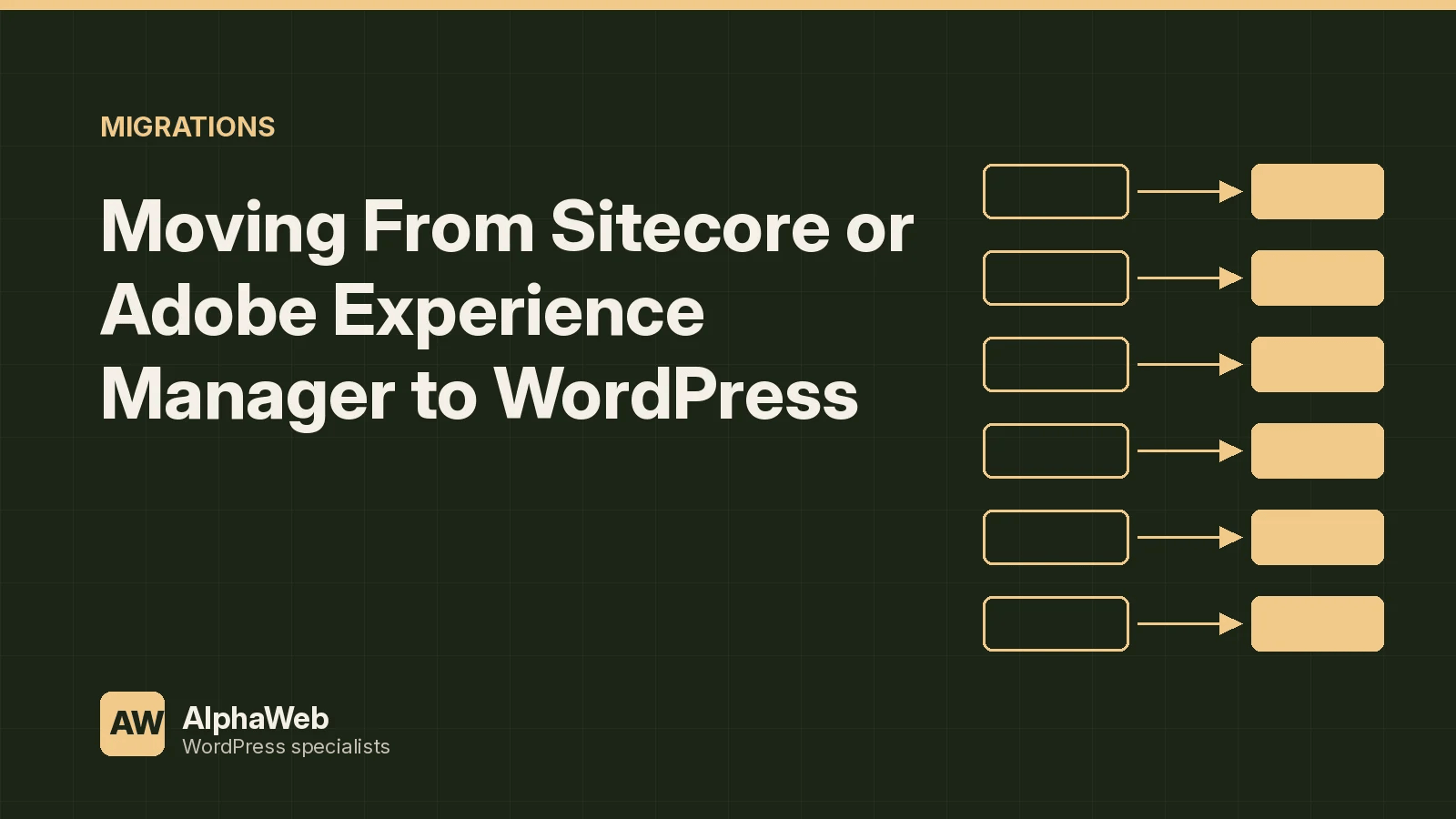 Moving From Sitecore or Adobe Experience Manager to WordPress